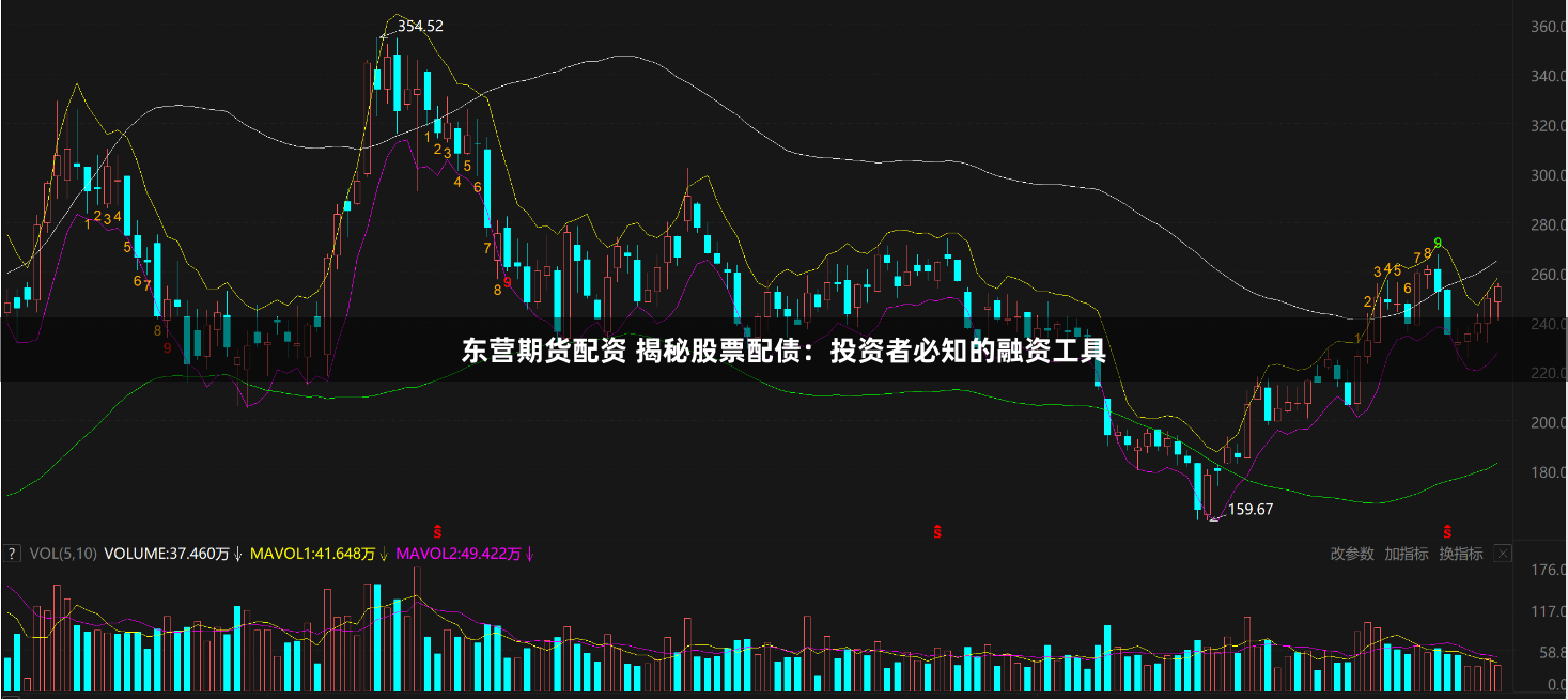 东营期货配资 揭秘股票配债：投资者必知的融资工具